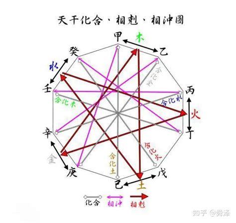 甲木男丙火女|【周易】甲木男和丙火女性格互补 配对财运运势稳定